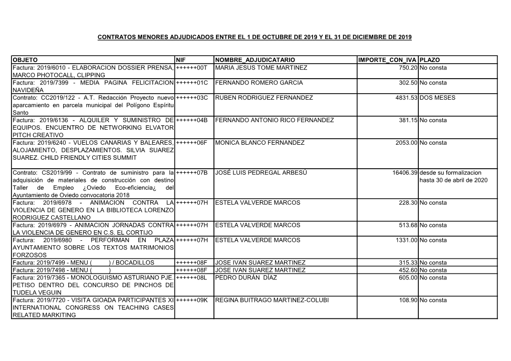 Objeto Nif Nombre Adjudicatario