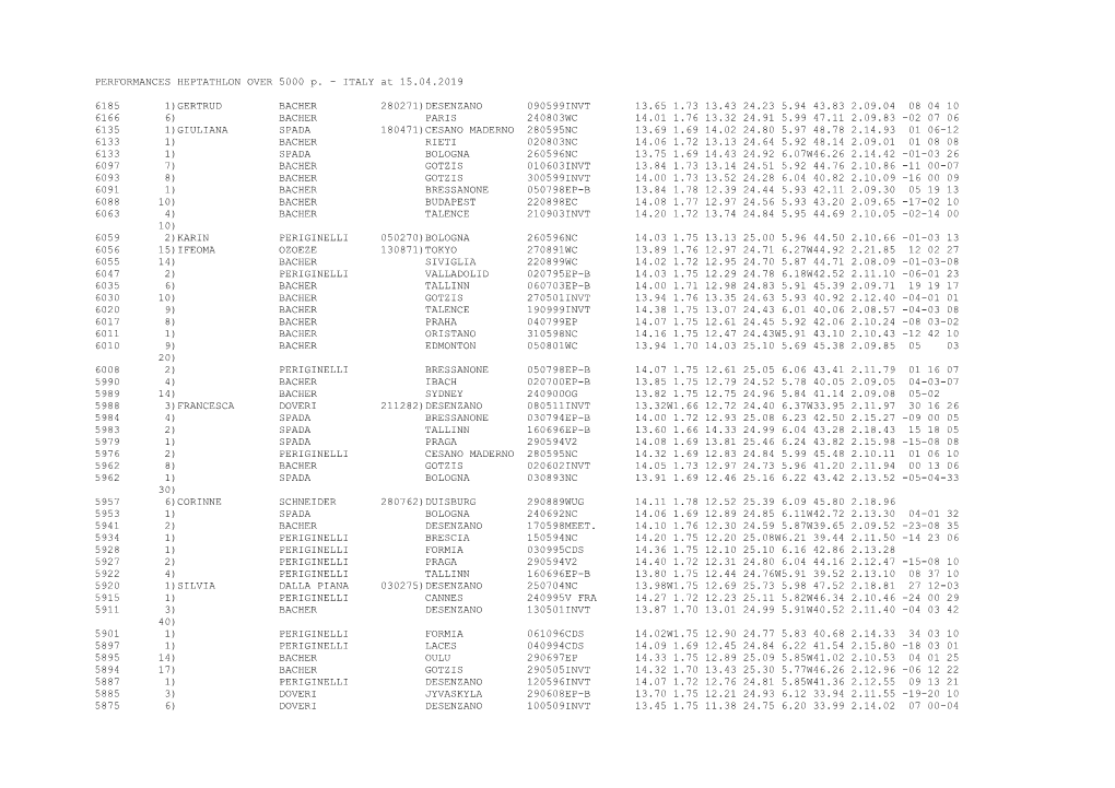 PERFORMANCES HEPTATHLON OVER 5000 P