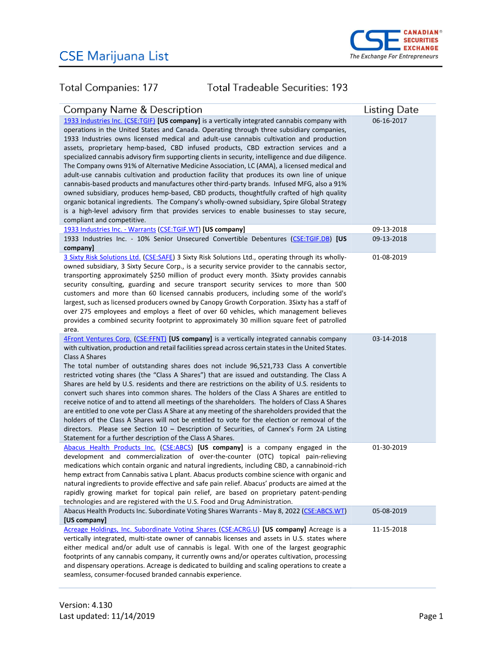 CSE Marijuana List & Sectors