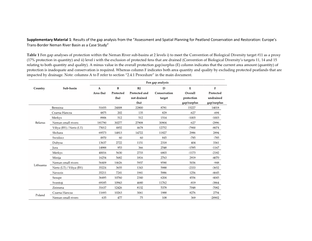 Results of the Gap Analysis from the “Assessment and Spatial