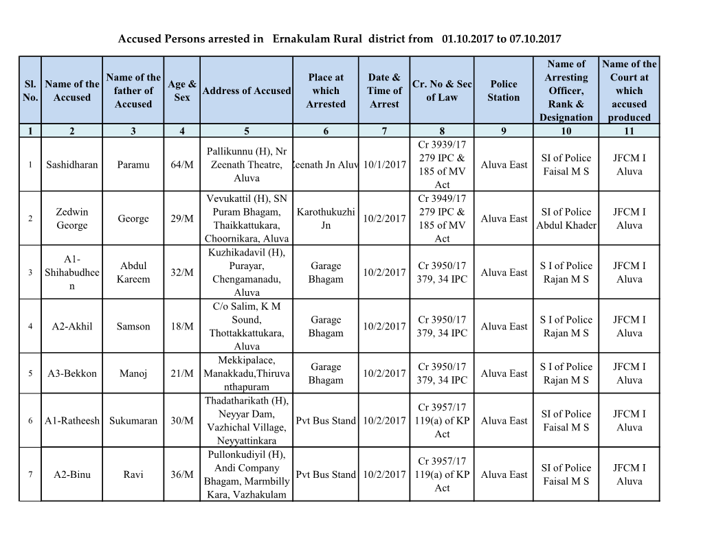 Accused Persons Arrested in Ernakulam Rural District from 01.10.2017 to 07.10.2017