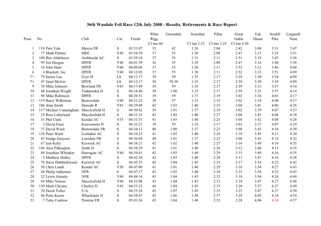 36Th Wasdale Fell Race 12Th July 2008 - Results, Retirements & Race Report