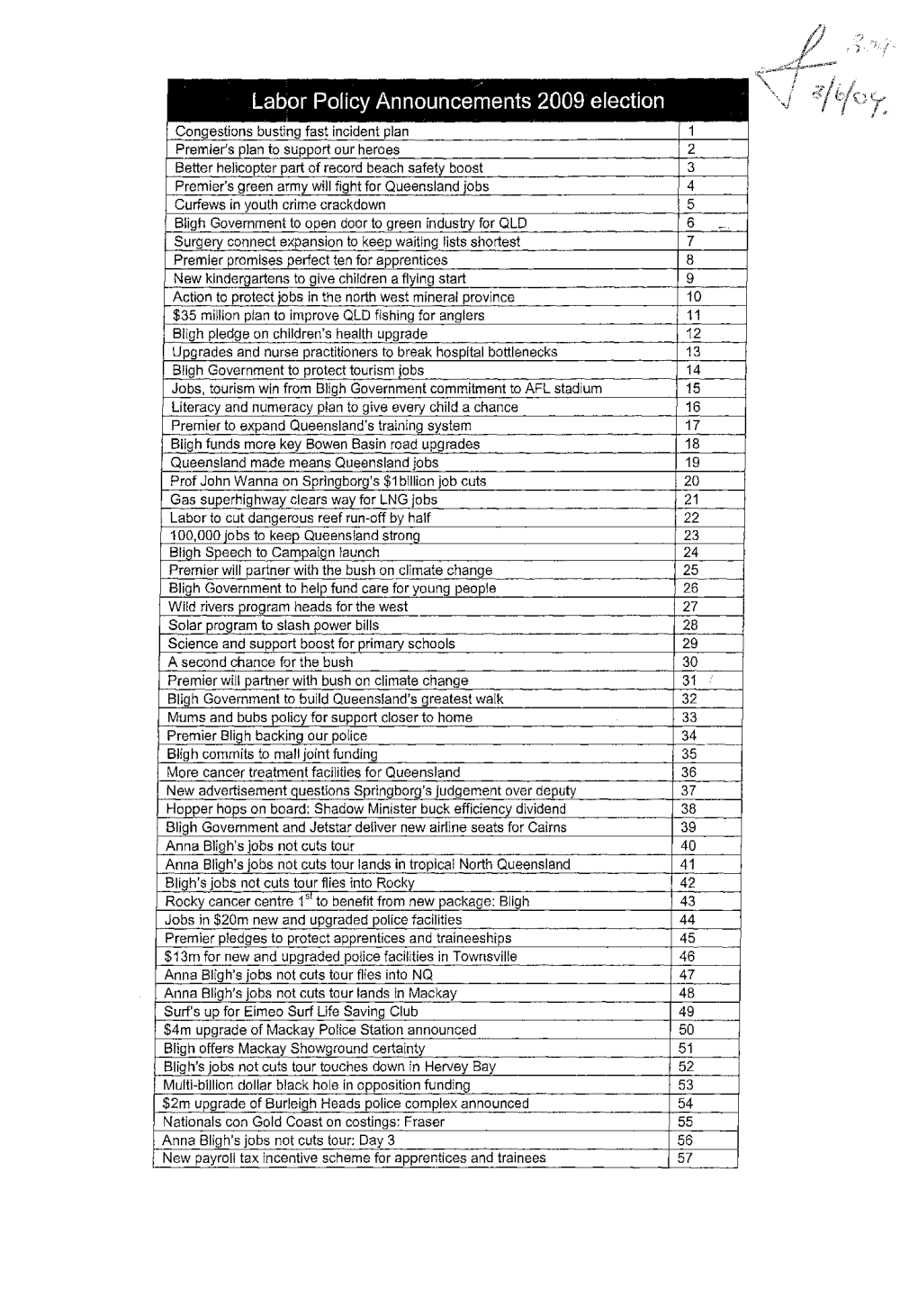 0^I Congestions Busting Fast Incident Plan 1