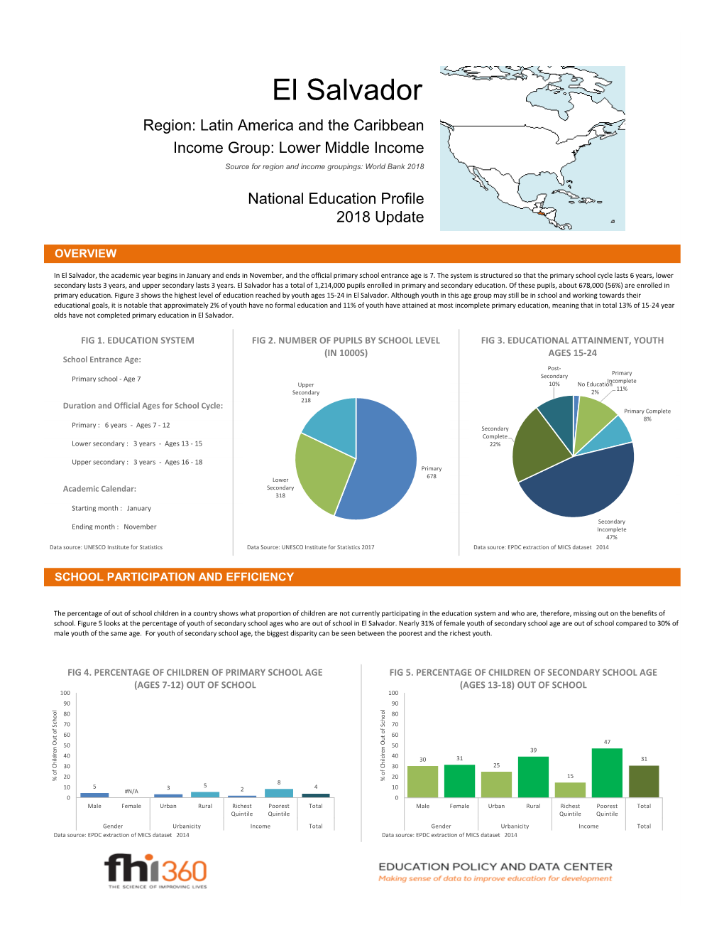 El Salvador Region: Latin America and the Caribbean Income Group: Lower Middle Income Source for Region and Income Groupings: World Bank 2018