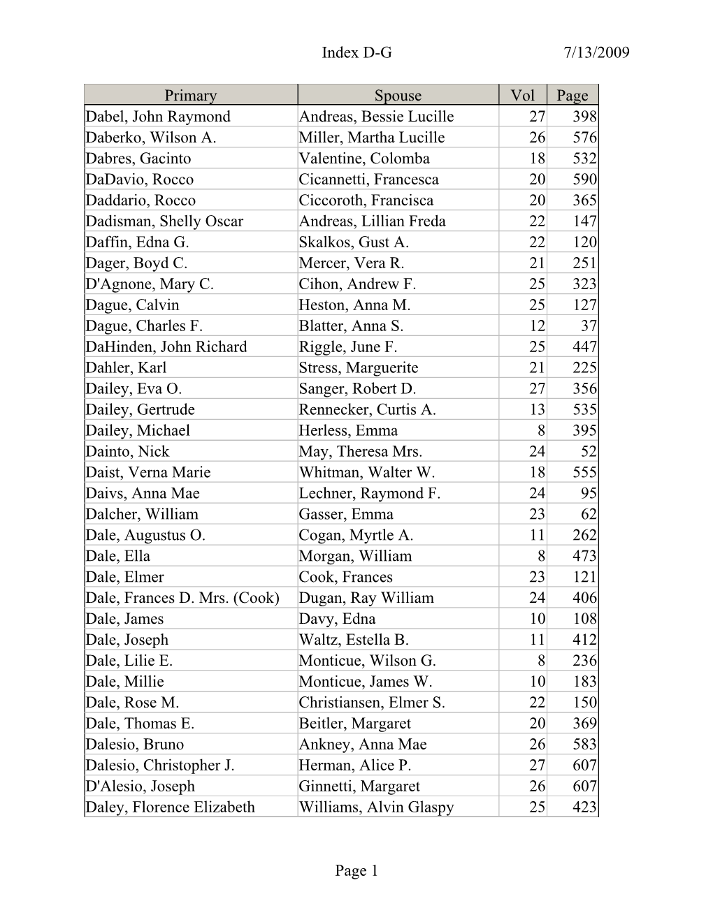 Index D-G 7/13/2009