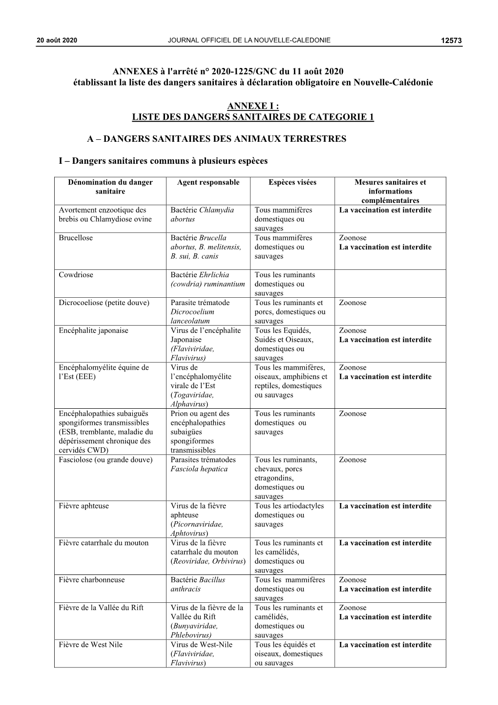 Liste Des Dangers Sanitaires À Déclaration Obligatoire En Nouvelle-Calédonie