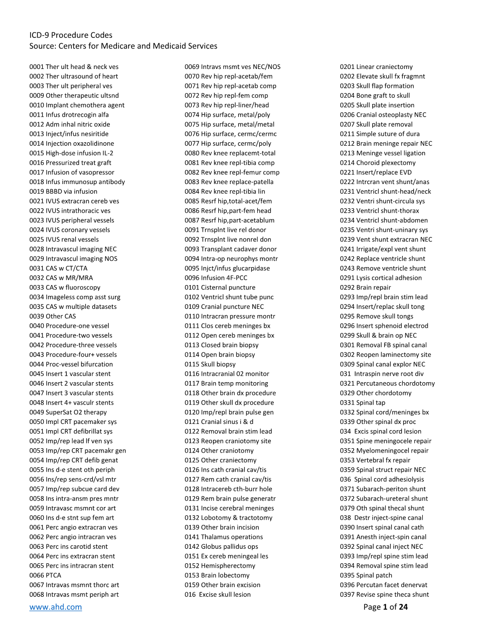 ICD-9 Procedure Codes Source: Centers for Medicare and Medicaid Services