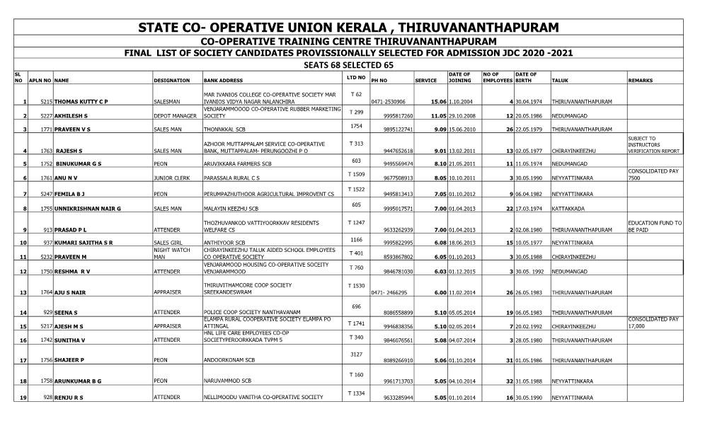 State Co- Operative Union Kerala , Thiruvananthapuram