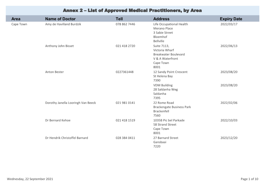 Approved Medical Practitioners, by Area