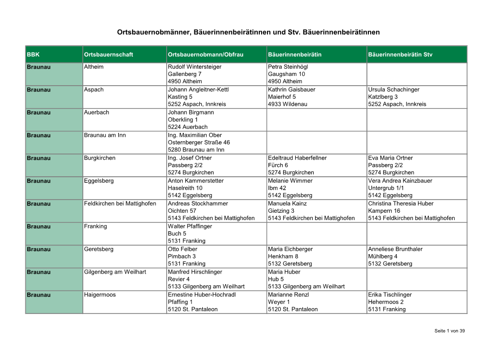 Ortsbauernobmänner, Bäuerinnenbeirätinnen Und Stv