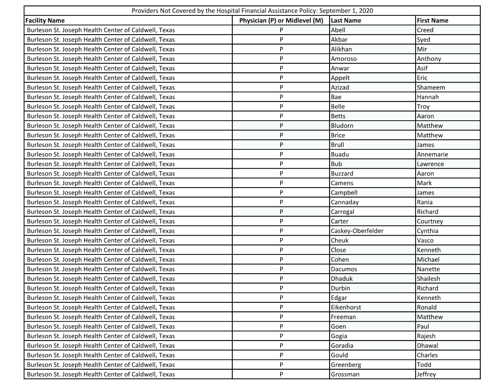 Or Midlevel (M) Last Name First Name Burleson St. Joseph Health Center of Caldwell, Texas P Abell Creed Burleson St