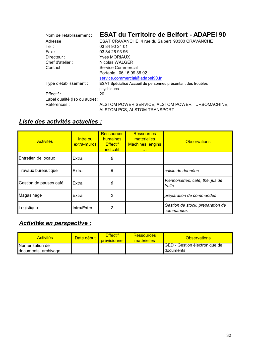 ESAT Du Territoire De Belfort