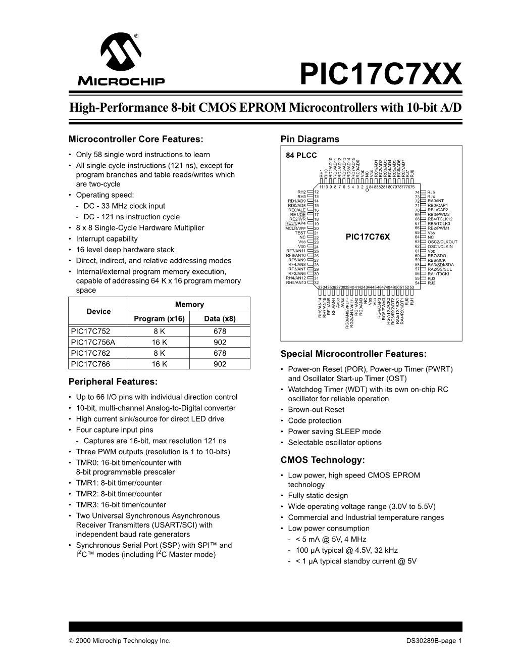 PIC17C7XX Data Sheet