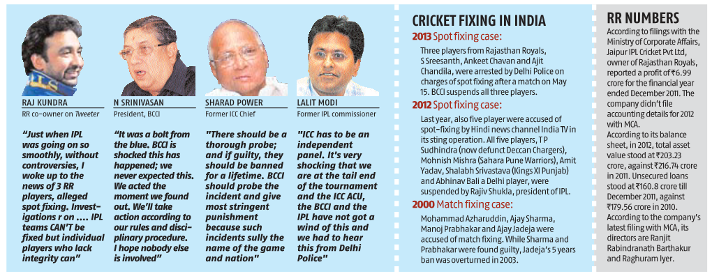 Cricket Fixing in India Rr Numbers