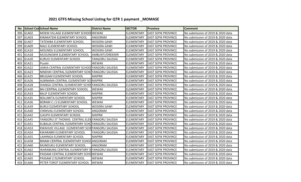 2021 GTFS Missing School Listing for QTR 1 Payment MOMASE