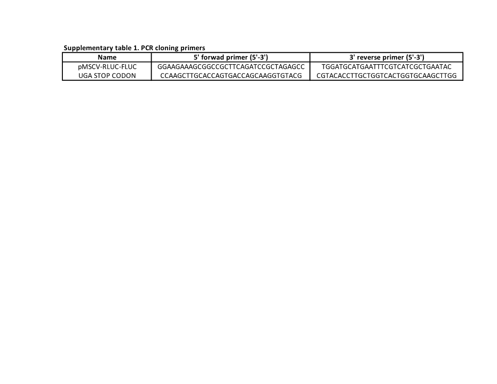 Supplementary Table 1. PCR Cloning Primers UGA STOP