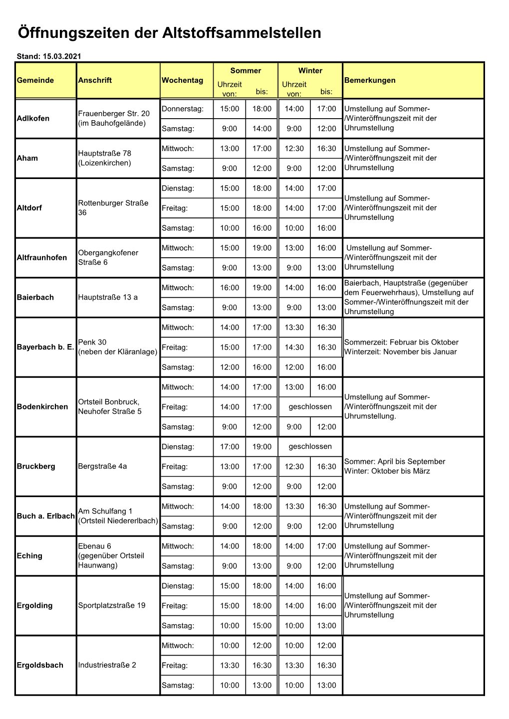 Öffnungszeiten Der Altstoffsammelstellen