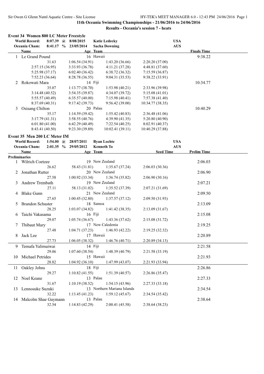 11Th Oceania Swimming Championships - 21/06/2016 to 24/06/2016 Results - Oceania's Session 7 - Heats