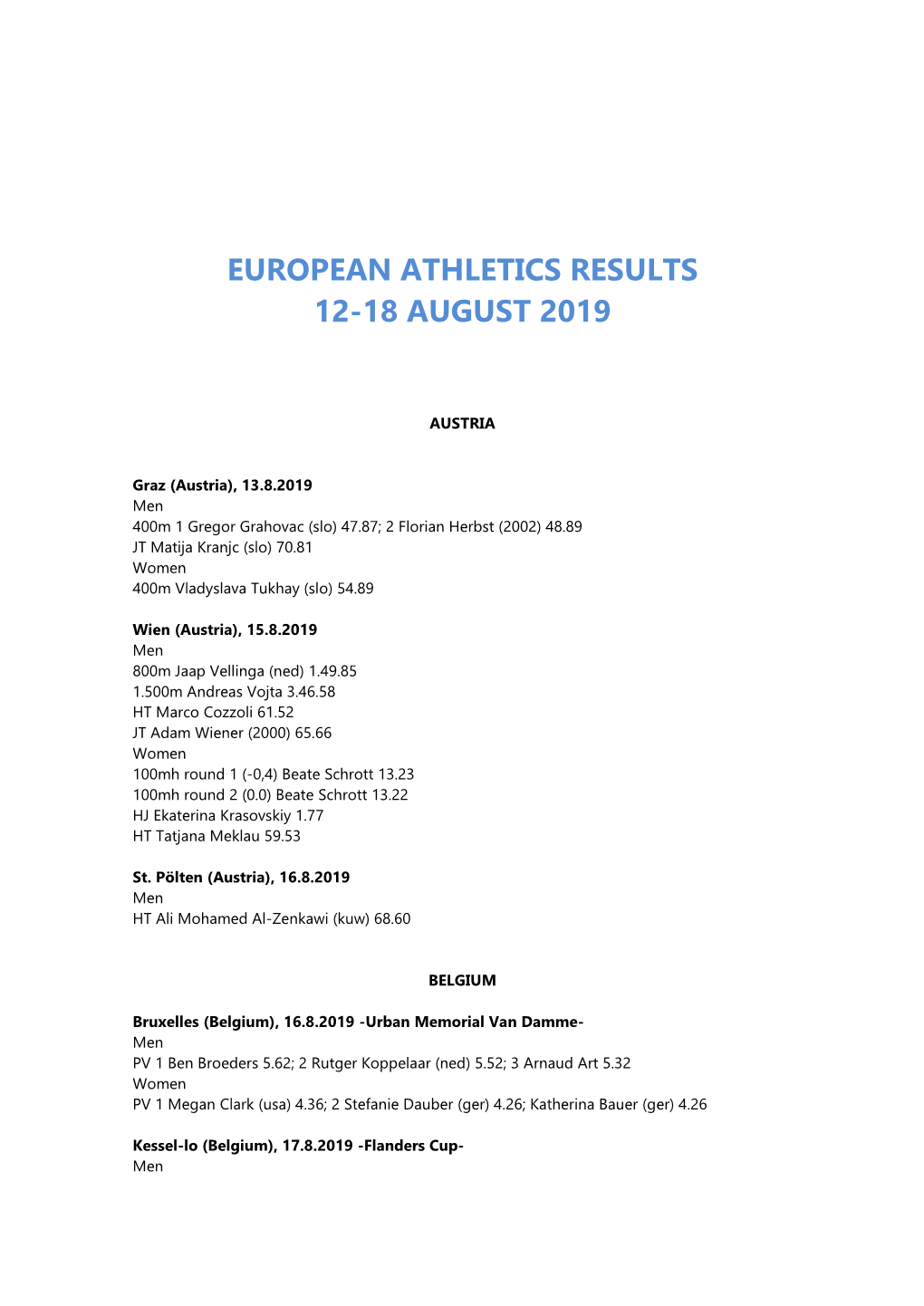 European Athletics Results 12-18 August 2019