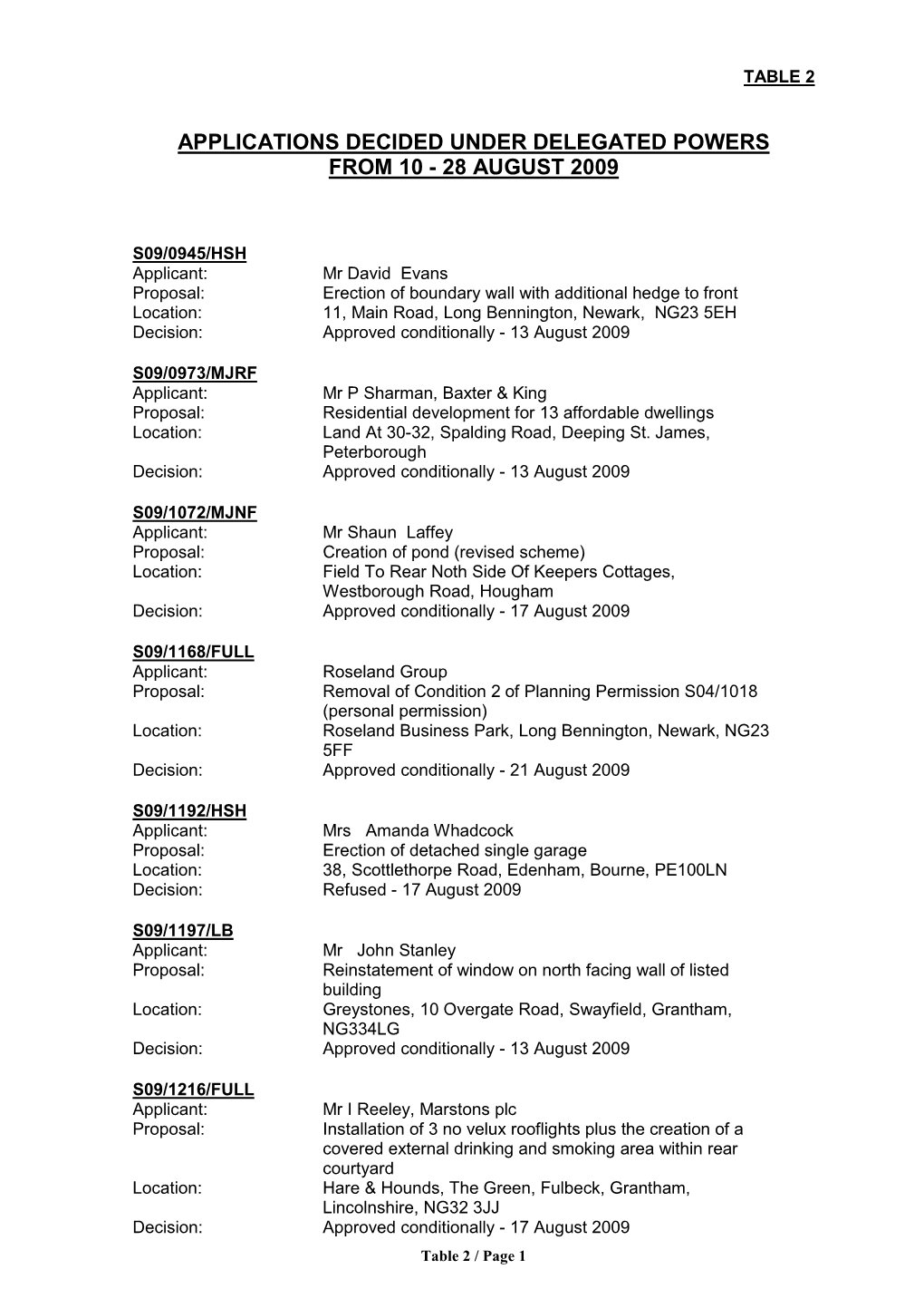 Applications Decided Under Delegated Powers from 10 - 28 August 2009