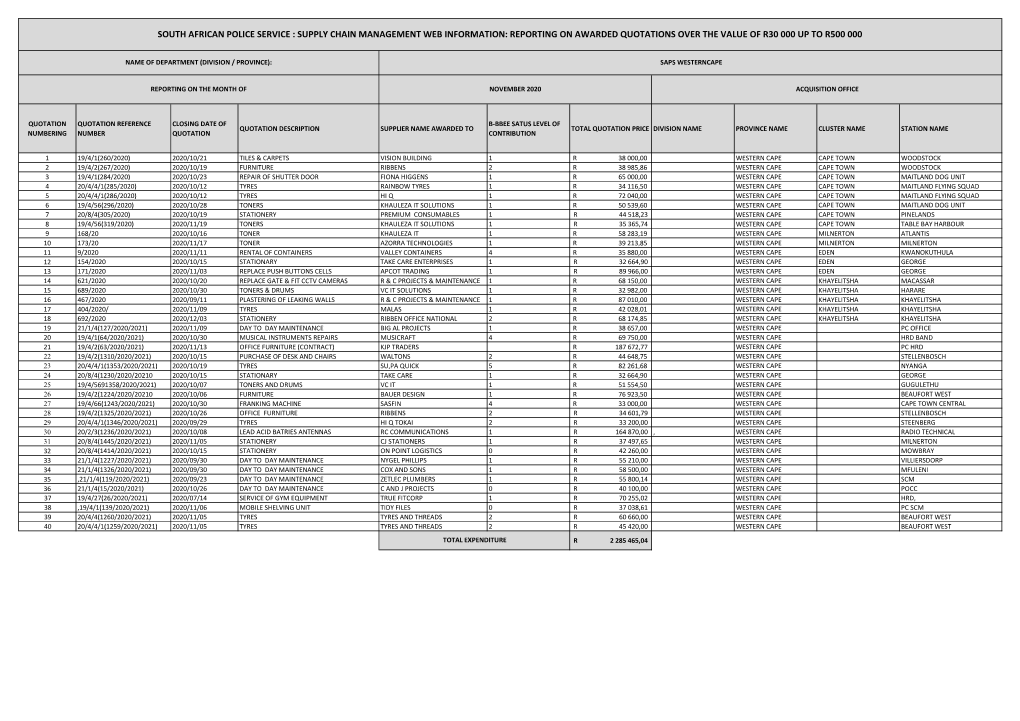 South African Police Service : Supply Chain Management Web Information: Reporting on Awarded Quotations Over the Value of R30 000 up to R500 000