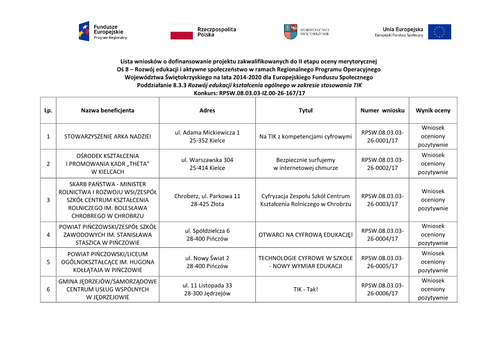 Rozwój Edukacji I Aktywne