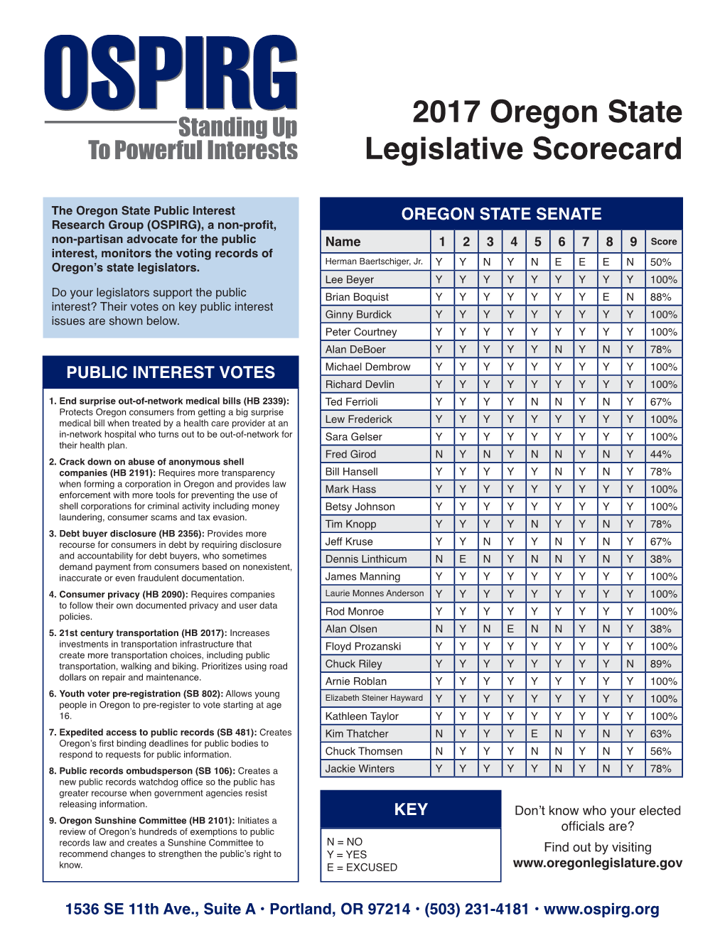 2017 Oregon State Legislative Scorecard