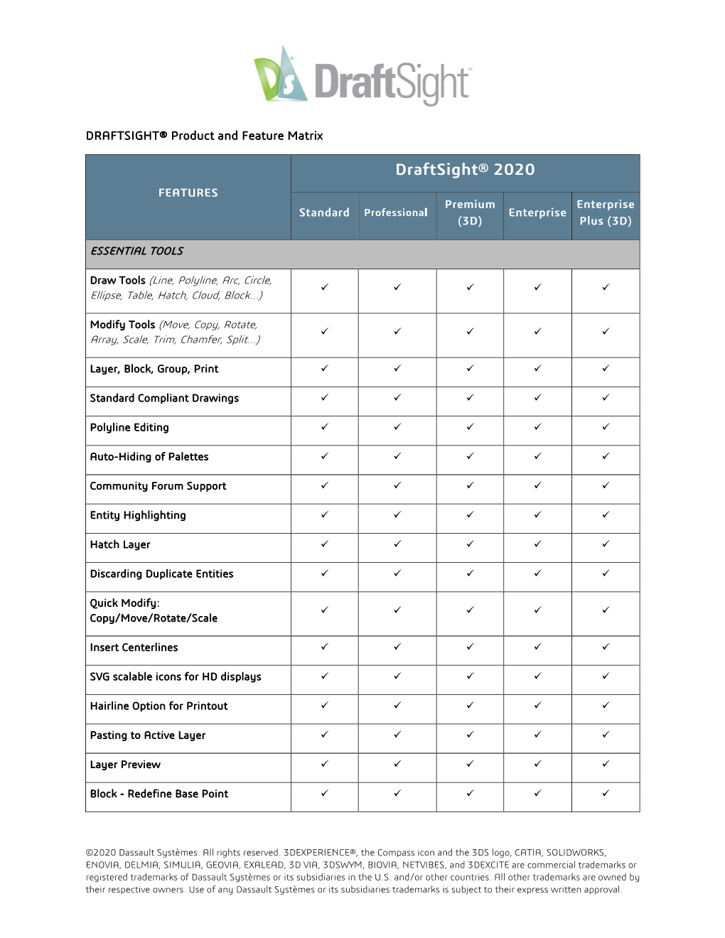 Draftsight® 2020 FEATURES Premium Enterprise Standard Professional Enterprise (3D) Plus (3D)