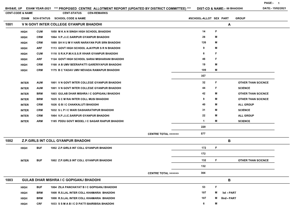 1001 V N Govt Inter College Gyanpur Bhadohi a 1002 Z.P