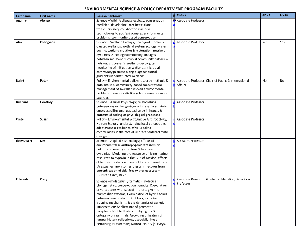 Environmental Science Policy Department Program Faculty