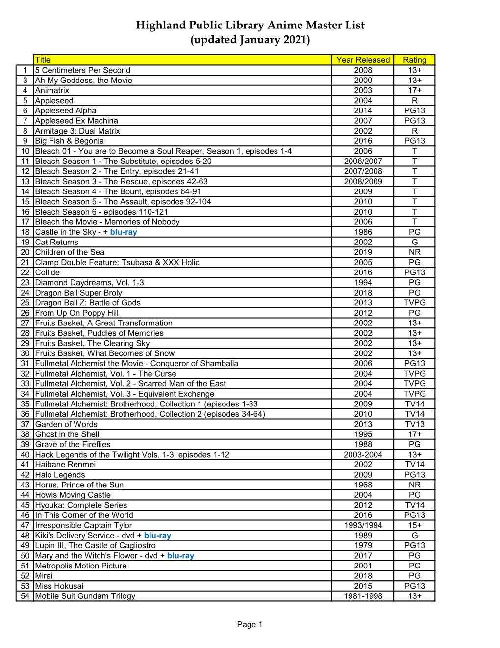 Highland Public Library Anime Master List (Updated January 2021)