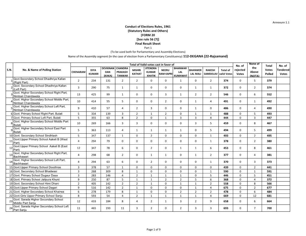 Conduct of Elections Rules, 1961 (Statutory Rules and Others) [FORM 20 [See Rule 56 (7)] Final Result Sheet