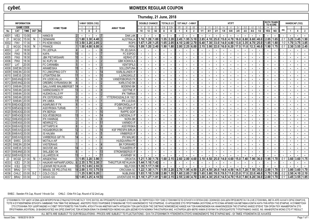 Cybet. MIDWEEK REGULAR COUPON