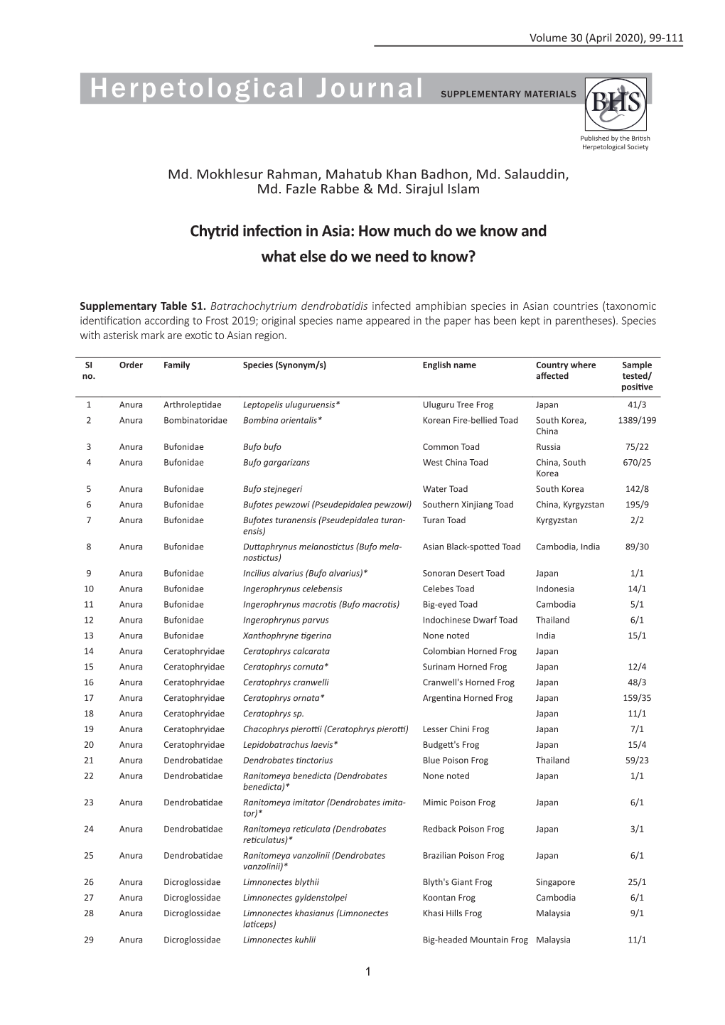 Herpetological Journal SUPPLEMENTARY MATERIALS