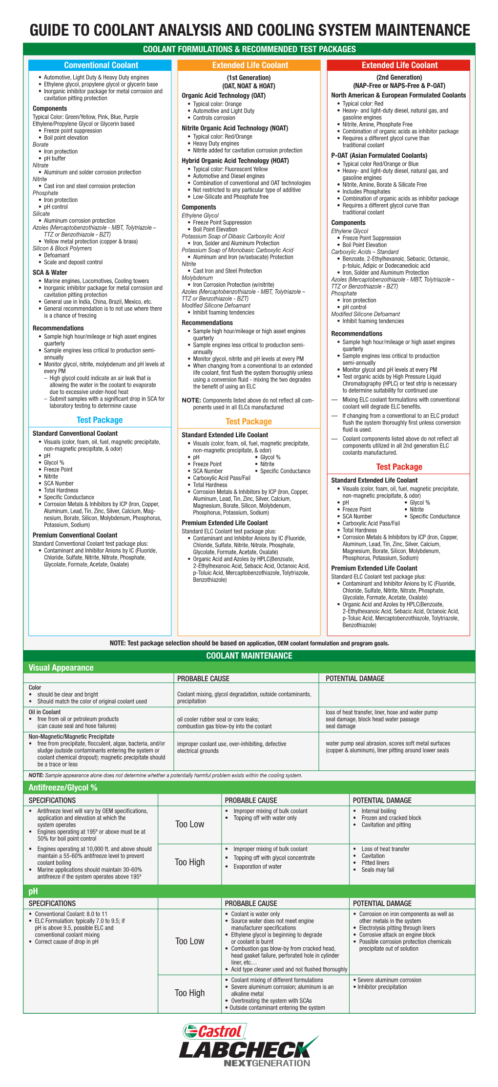 Guide to Coolant Analysis and Cooling System