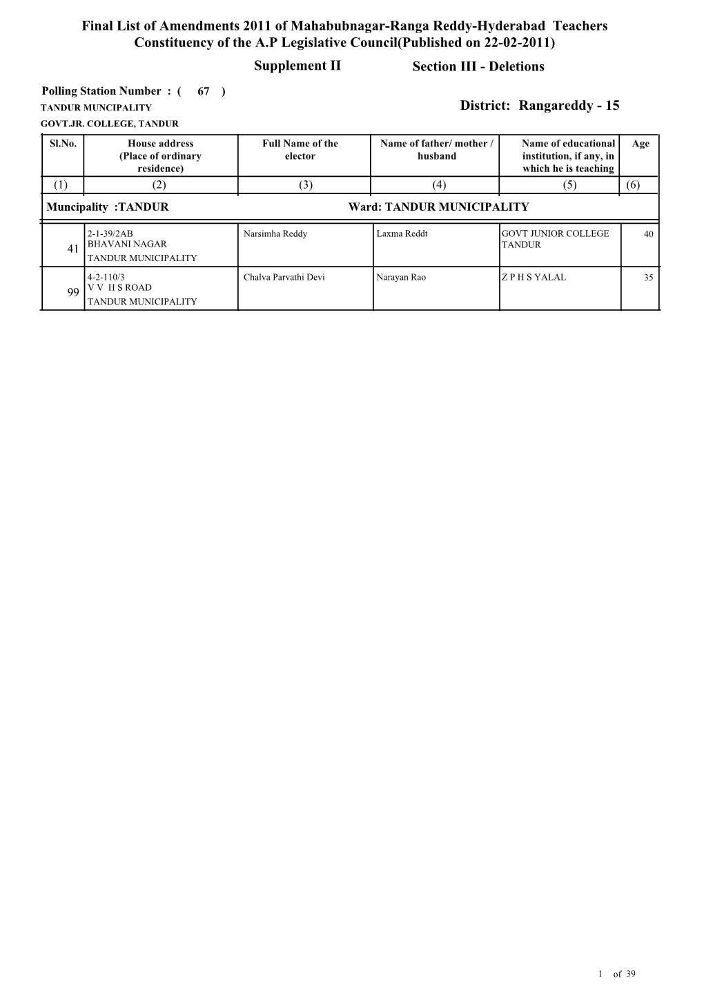 Voter List Suppl Rangareddy-15 As on 22.02.2011