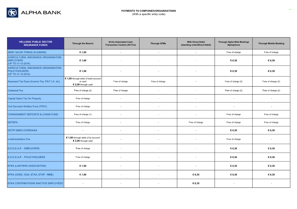 Payments to Companies and Organisations