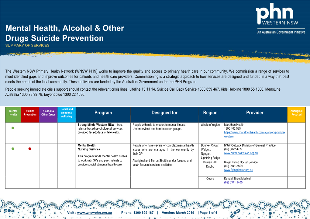 Commissioned Services Mental Health, Drug & Alcohol, Suicide Prevention