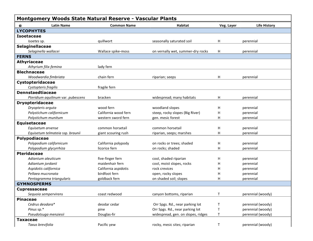 Montgomery Woods State Natural Reserve - Vascular Plants Α Latin Name Common Name Habitat Veg