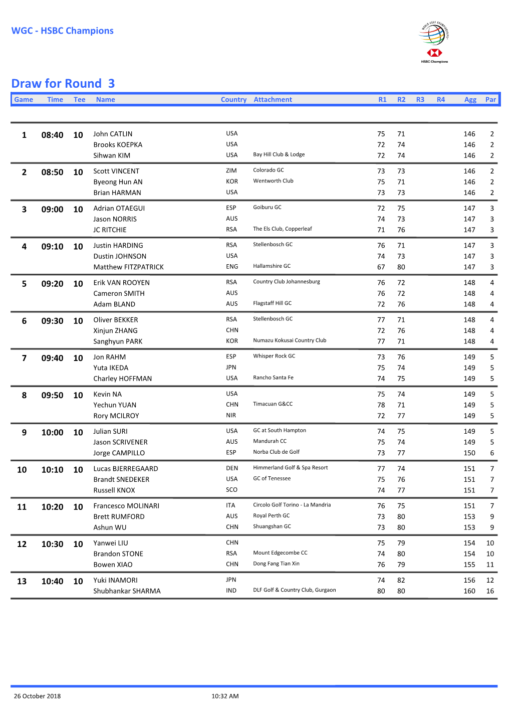 Draw for Round 3 Game Time Tee Name Country Attachment R1 R2 R3 R4 Agg Par