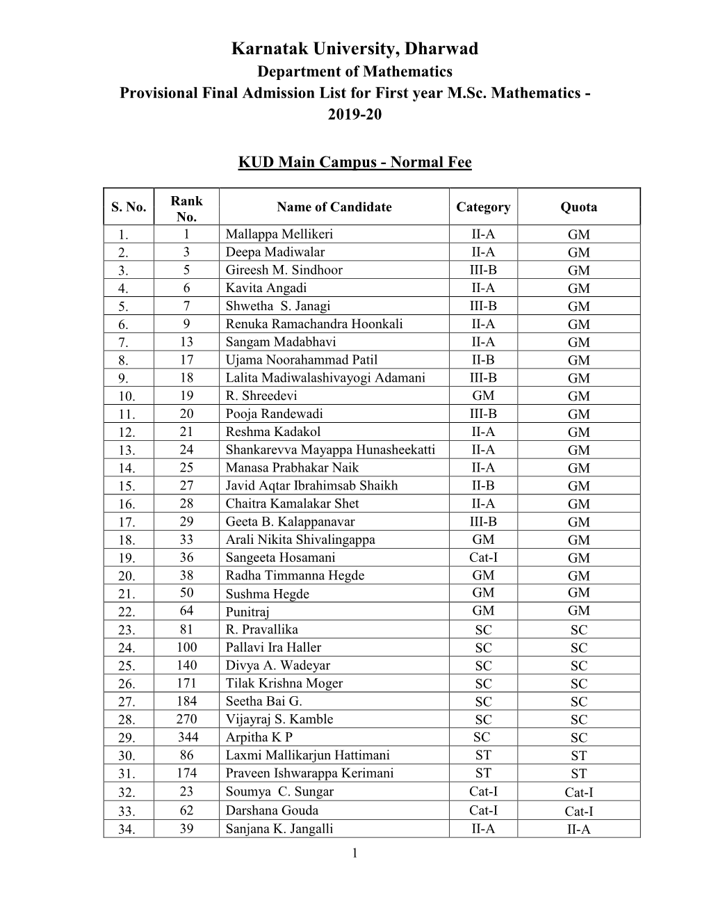 Karnatak University, Dharwad Department of Mathematics Provisional Final Admission List for First Year M.Sc