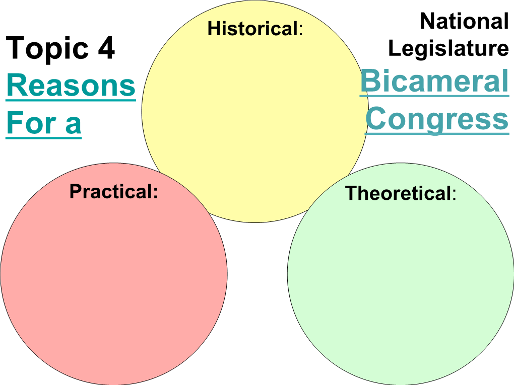 Topic 4 Reasons for a Bicameral Congress