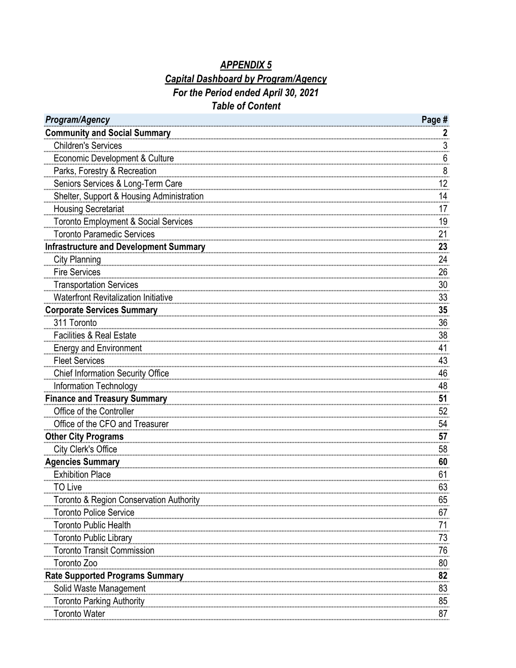 Appendix 5 2021 4M Capital Variance Dashboard by Program and Agency