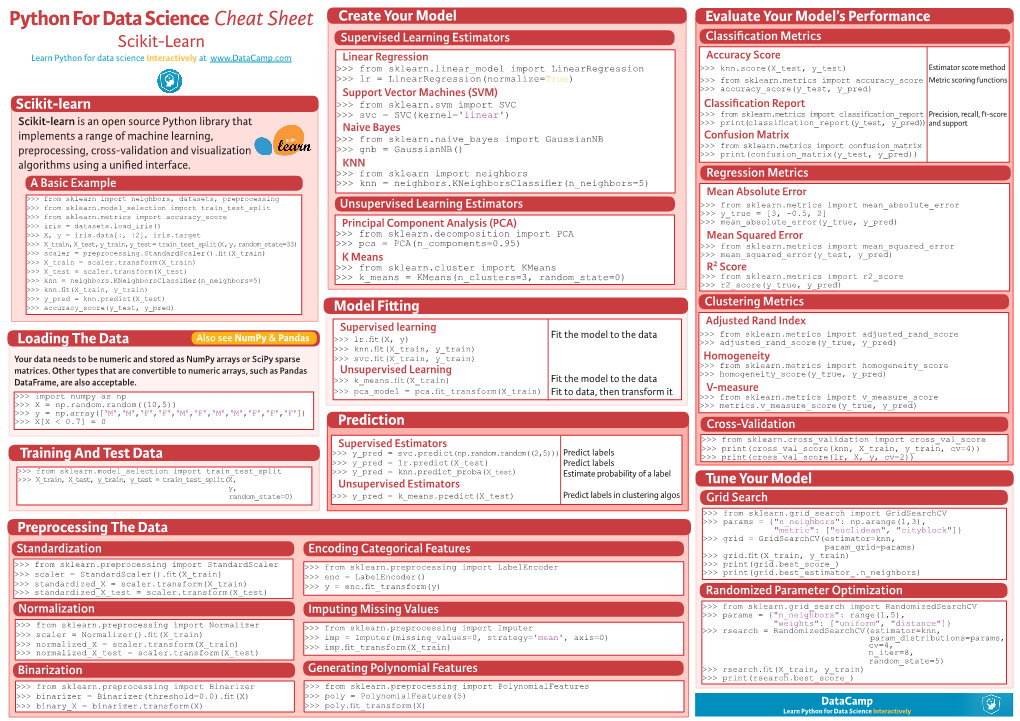 Python for Data Science Cheat Sheet Scikit-Learn