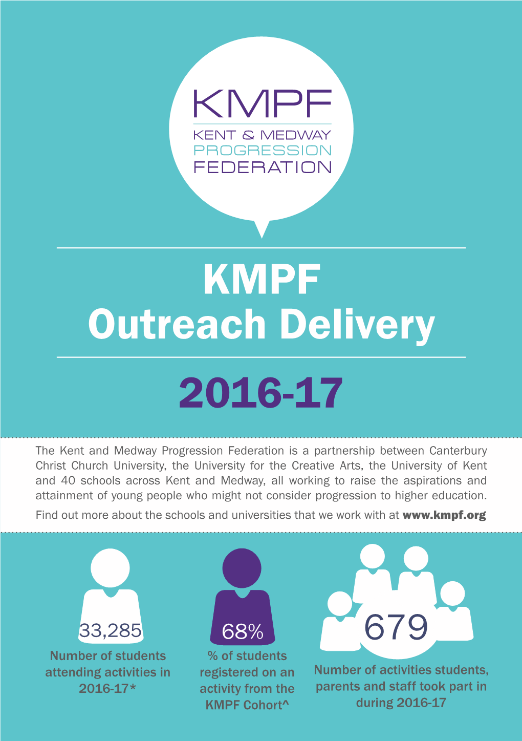 KMPF Outreach Delivery 2016-17