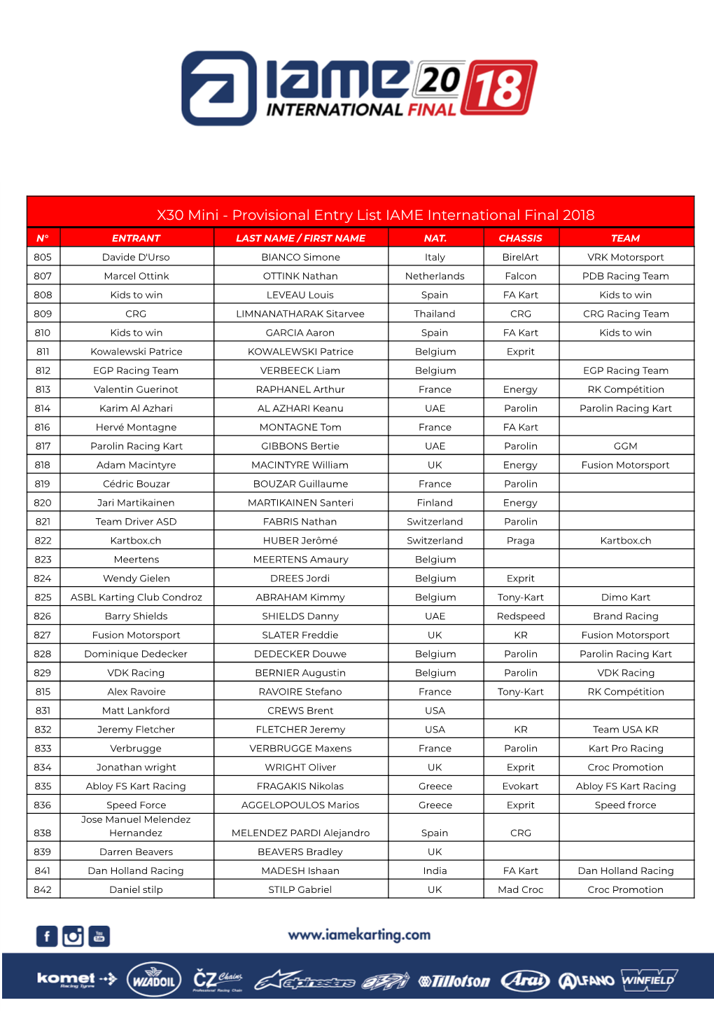 X30 Mini - Provisional Entry List IAME International Final 2018