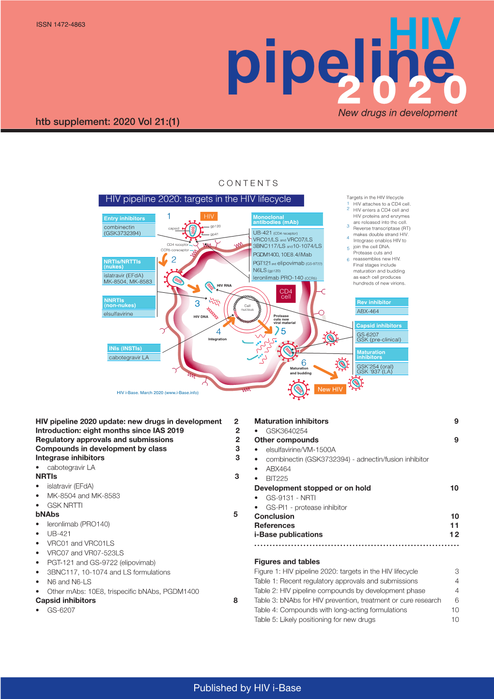 HIV Pipeline2020 New Drugs in Development Htb Supplement: 2020 Vol 21:(1)