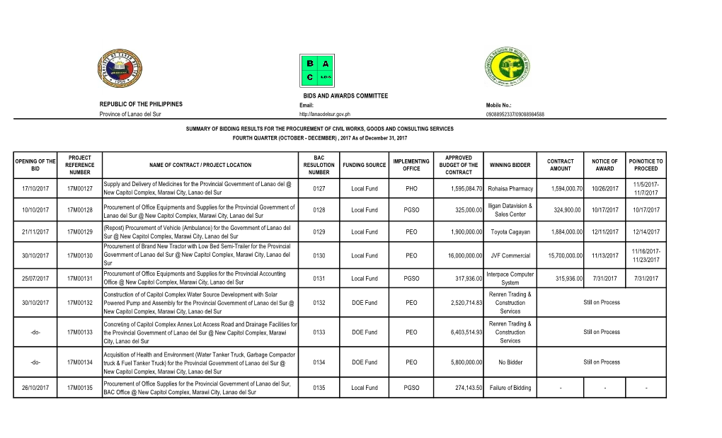 BIDDING RESULTS for the PROCUREMENT of CIVIL WORKS, GOODS and CONSULTING SERVICES FOURTH QUARTER (OCTOBER - DECEMBER) , 2017 As of December 31, 2017