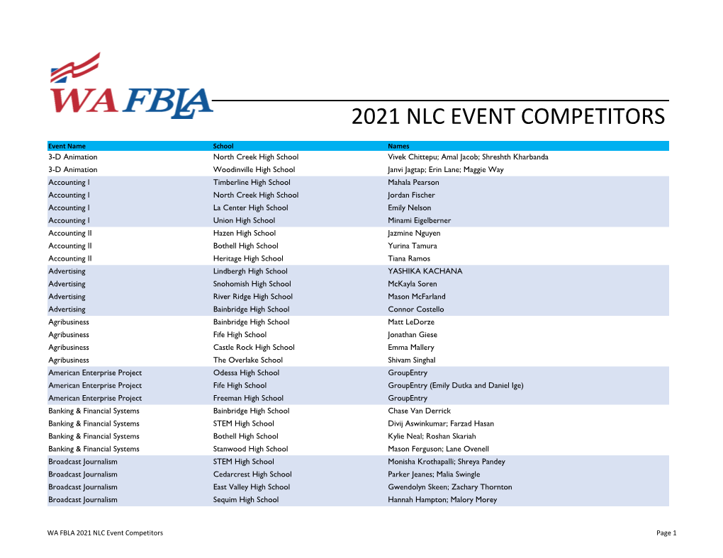 2021 Nlc Event Competitors