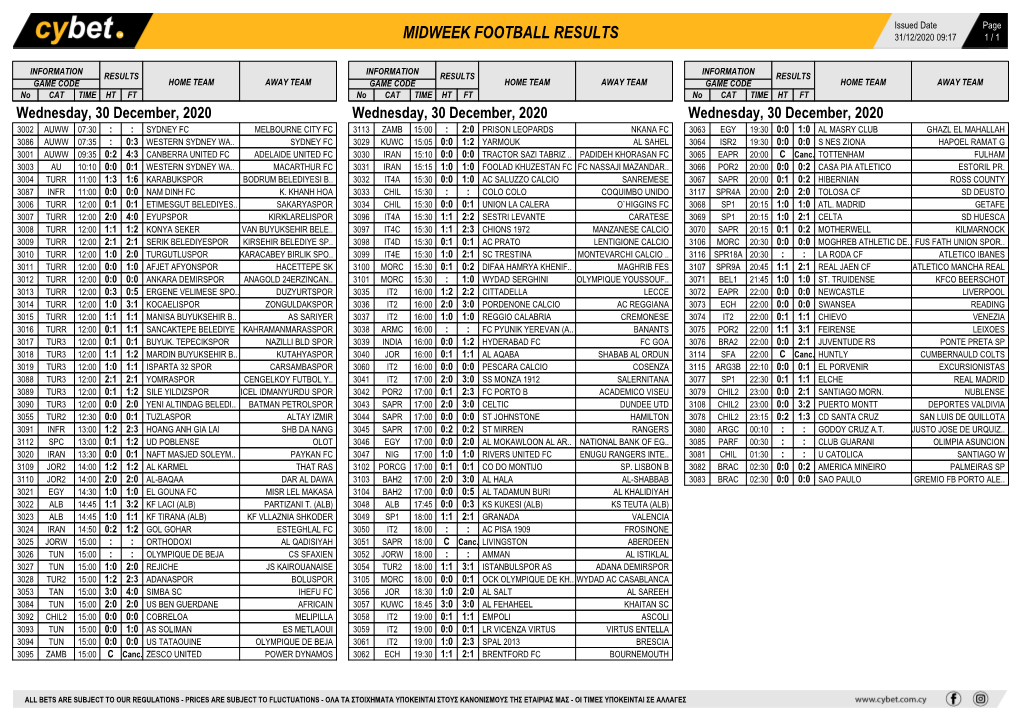 Midweek Football Results Midweek Football